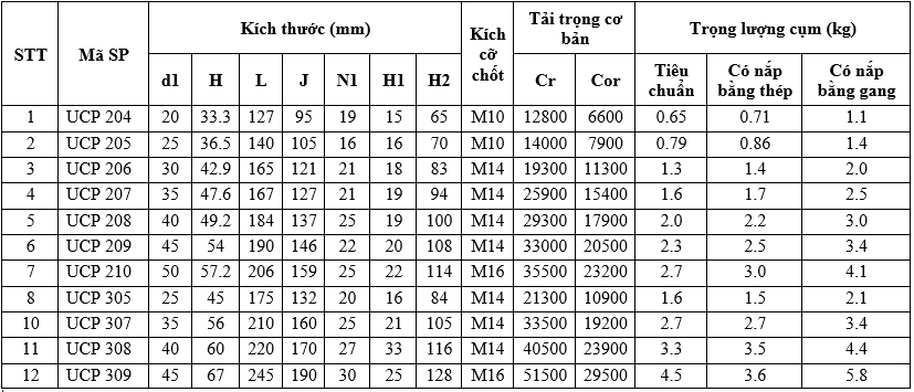 Gối đỡ UCP
